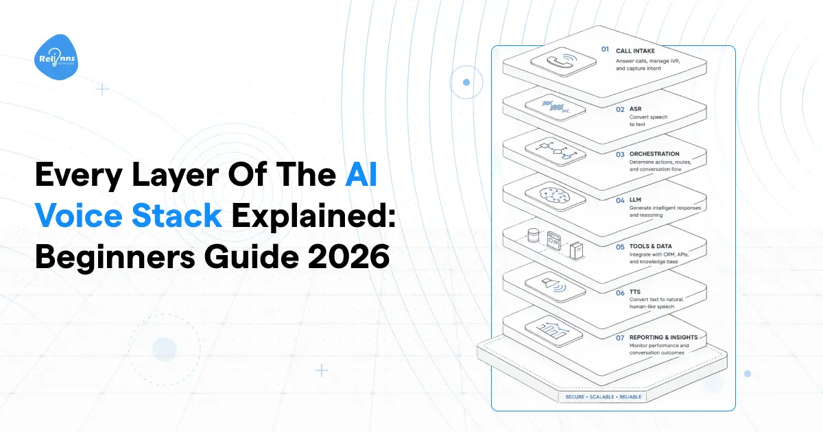 AI Development Company