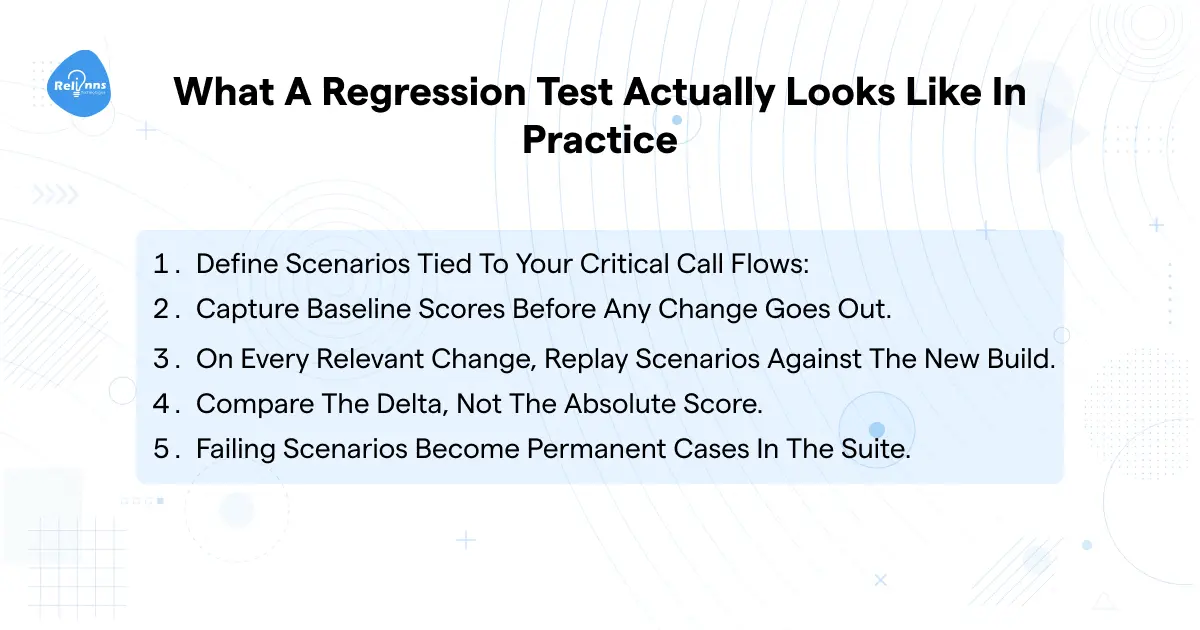 Five-step process for running a voice agent regression test: define scenarios, capture baselines, replay on every change, compare delta, and log failures permanently.