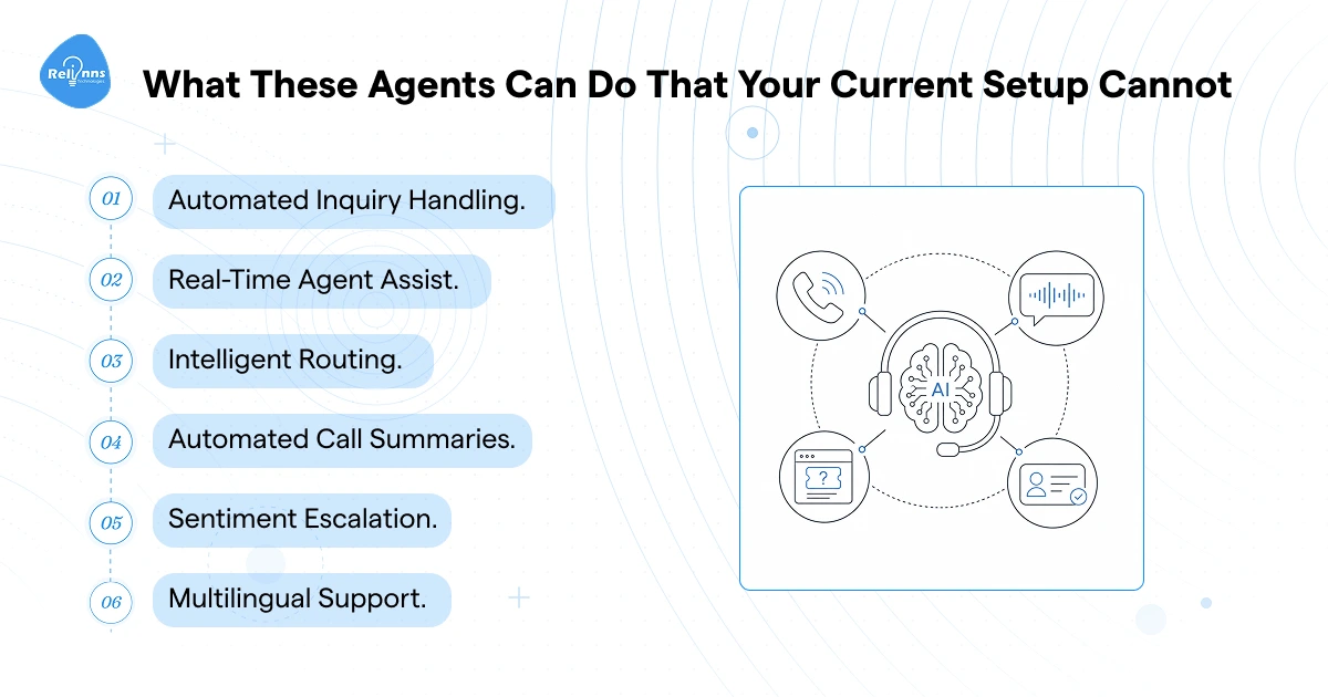 Six capabilities of contact center AI including automated inquiry handling, real-time agent assist, intelligent routing, call summaries, sentiment escalation, and multilingual support