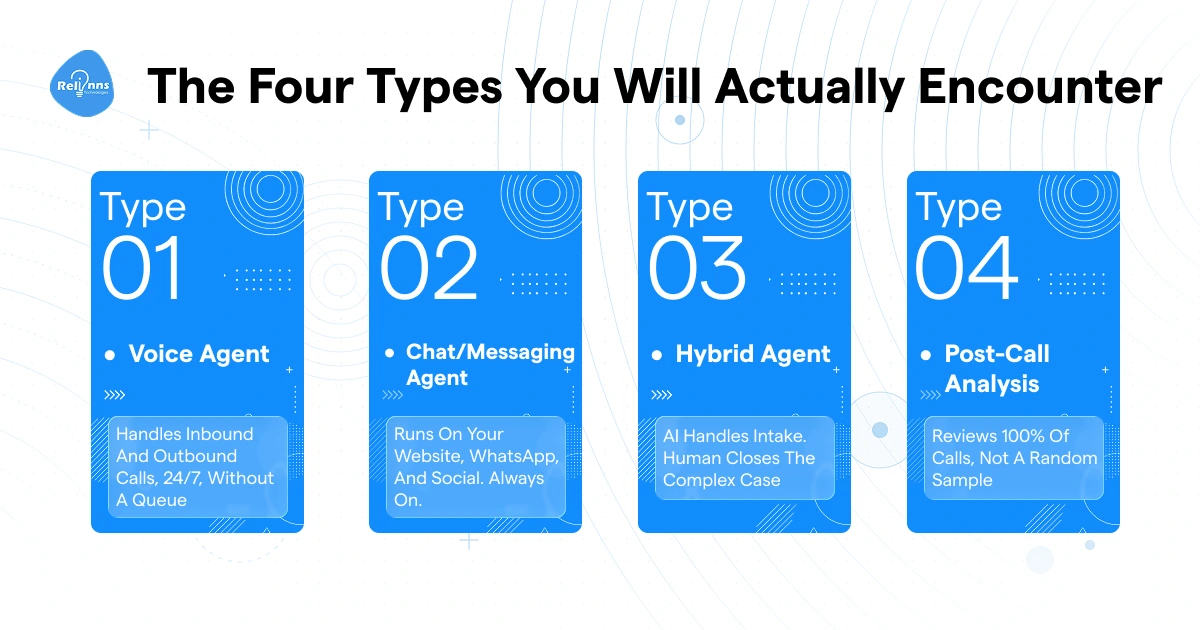 Four types of AI call center agents: voice agent, chat and messaging agent, hybrid agent, and post-call analysis agent, with descriptions for each