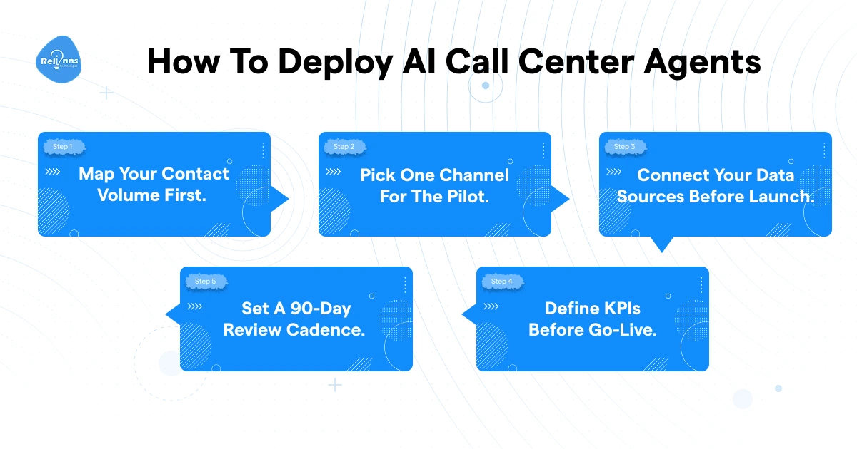 Five-step deployment framework for AI call center agents covering contact volume mapping, pilot channel selection, data integration, KPI definition, and 90-day review cadence