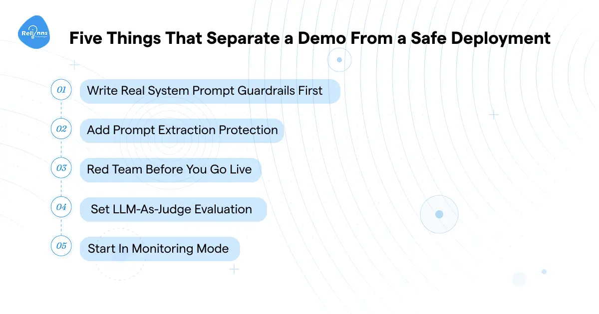 Infographic listing five steps to build a production-safe AI voice agent: write system prompt guardrails, add prompt extraction protection, red team before launch, set LLM-as-judge evaluation, and start in monitoring mode