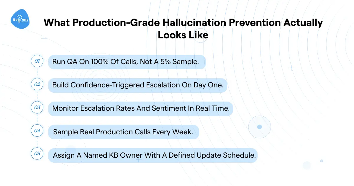 Five operational safeguards for production-grade voice agent hallucination prevention, including 100% call QA, confidence-triggered escalation, and KB ownership