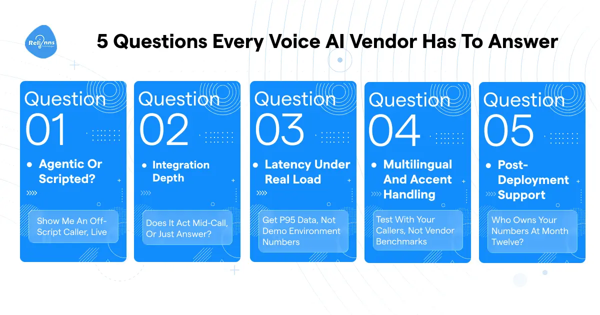 5 questions to ask every voice AI vendor before signing: agentic vs scripted, integration depth, latency under load, multilingual handling, and post-deployment support