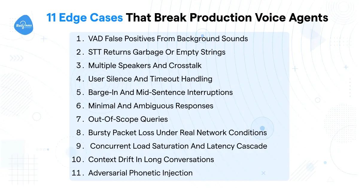 11 edge cases that break production AI voice agents including VAD false positives, STT failures, barge-in interruptions, concurrent load saturation, and adversarial phonetic injection.
