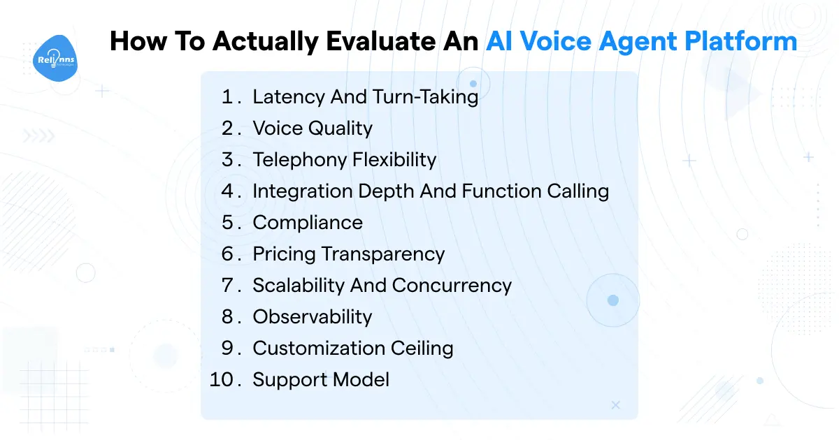 Infographic listing 10 criteria to evaluate an AI voice agent platform: latency and turn-taking, voice quality, telephony flexibility, integration depth and function calling, compliance, pricing transparency, scalability and concurrency, observability, customization ceiling, and support model.